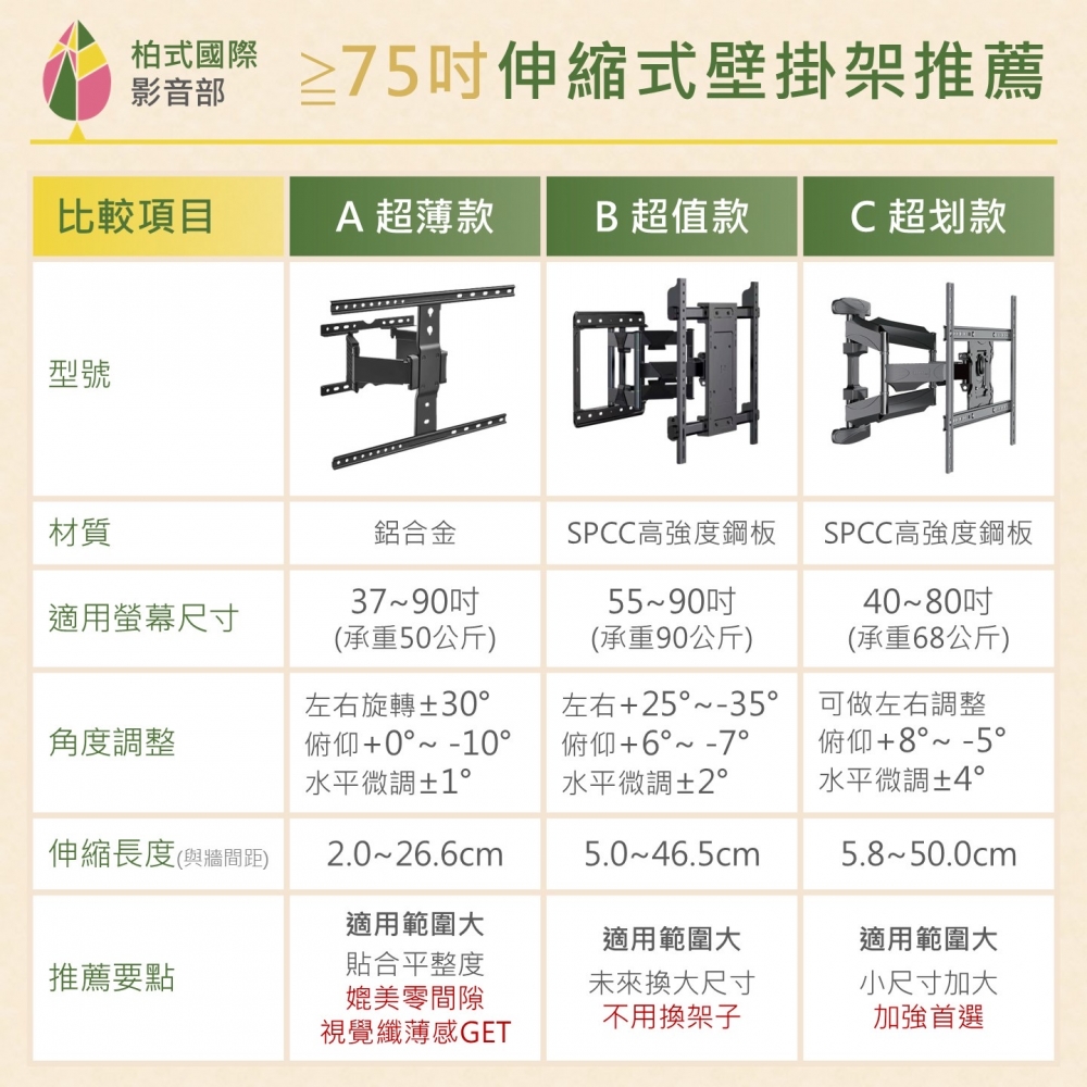 中大尺寸（65’’/75’’）建議使用B款，相對更耐用！